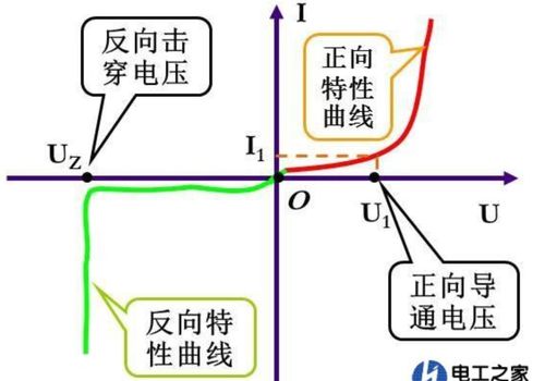 CMOS模拟集成电路设计学习记录1 软件开发的必要性与实践