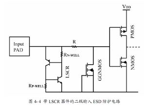 浅析ESD保护电路中GGNMOS的溃通问题 机理、影响与设计考量