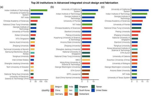 中国在集成电路设计领域的关键科技领先优势