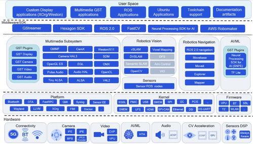数字集成电路设计的关键关注点