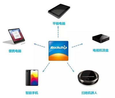 14连板！AI芯片与国家队加持，福州瑞芯微迎来“芯”发展新篇章